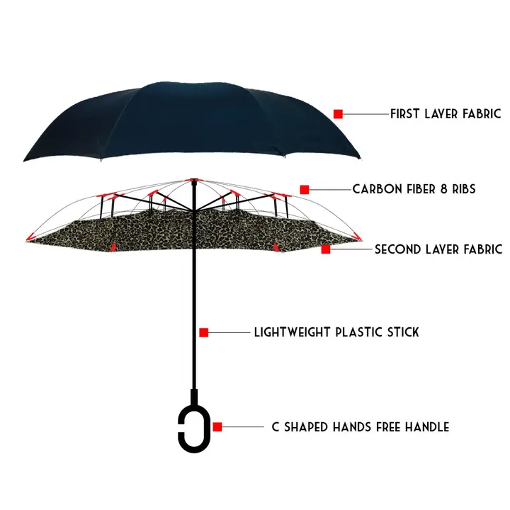 Leopard Print Umbrella - Image 3